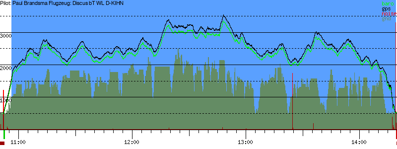 Barometer